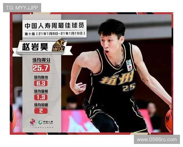 赵睿塔克联手荣膺周最佳球员